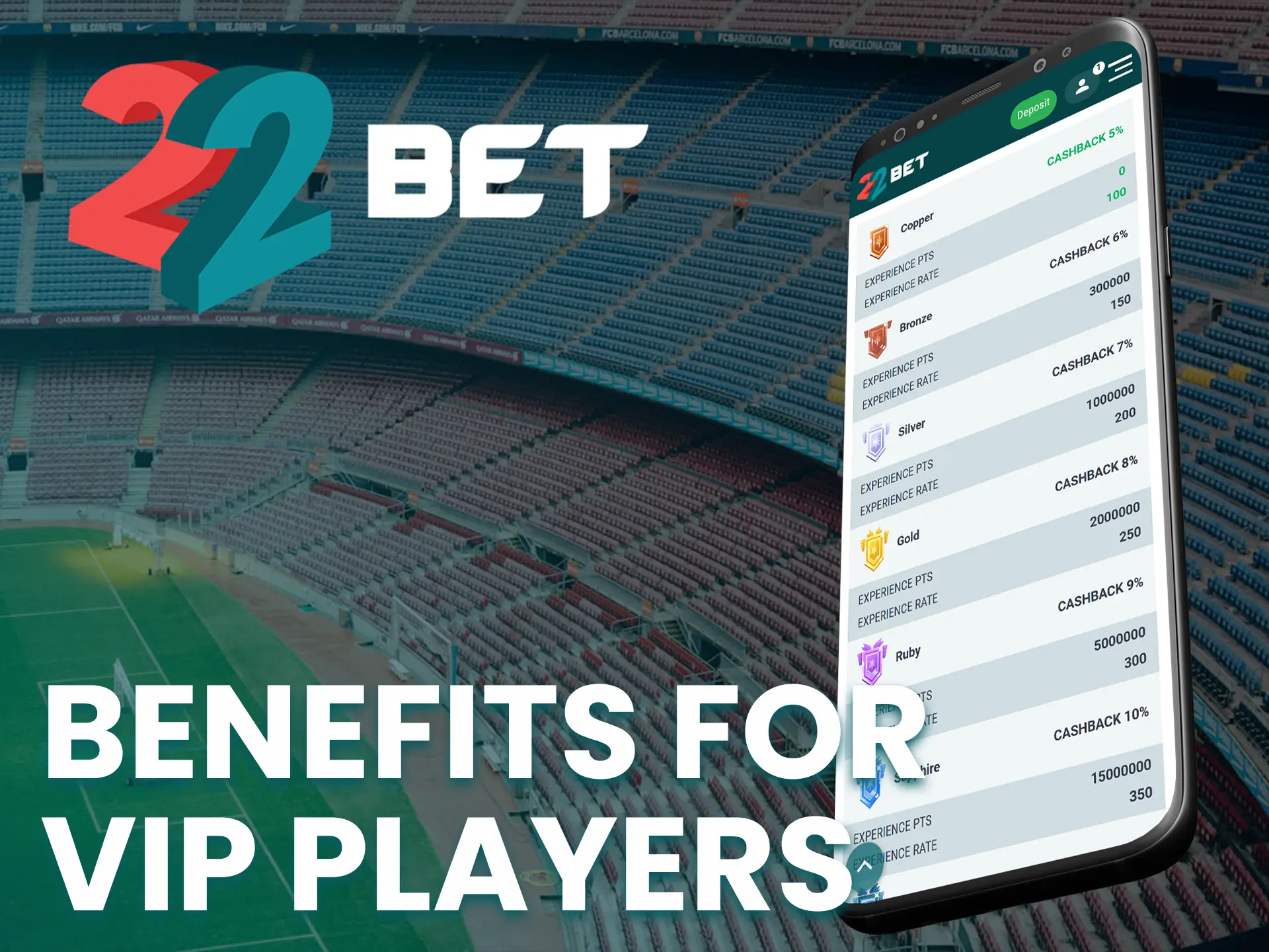 22Bet VIPs enjoy higher cashback and exclusive perks.
